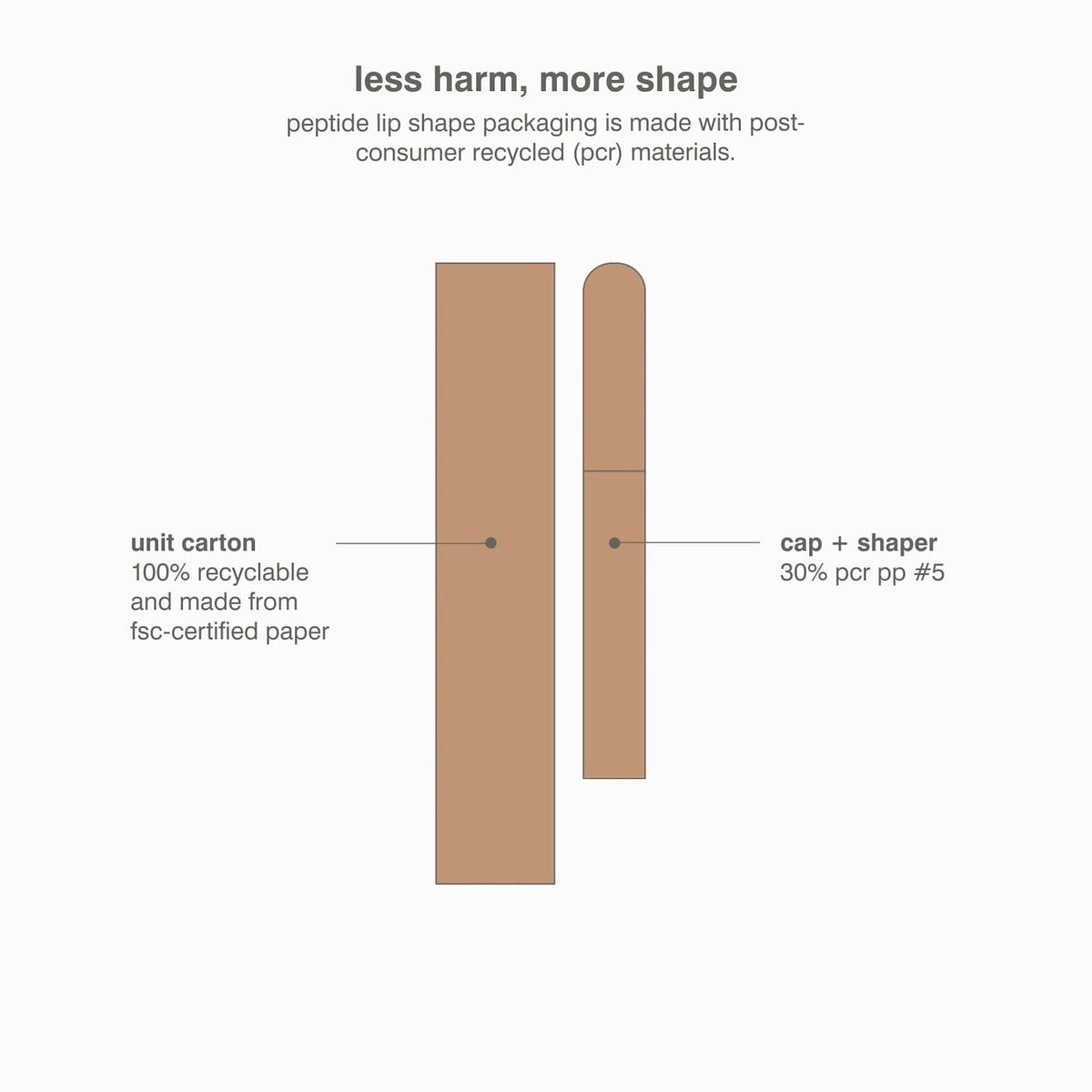 Rhode Peptide Lip Shape Contouring Lip Shaper