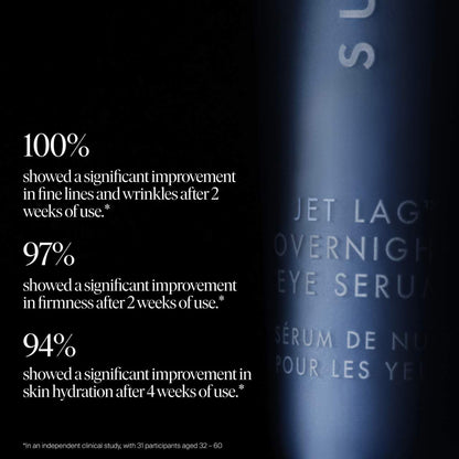 Summer Fridays Jet Lag Overnight Eye Serum for Fine Lines & Wrinkles with Gentle Retinol Blend - 15 ml