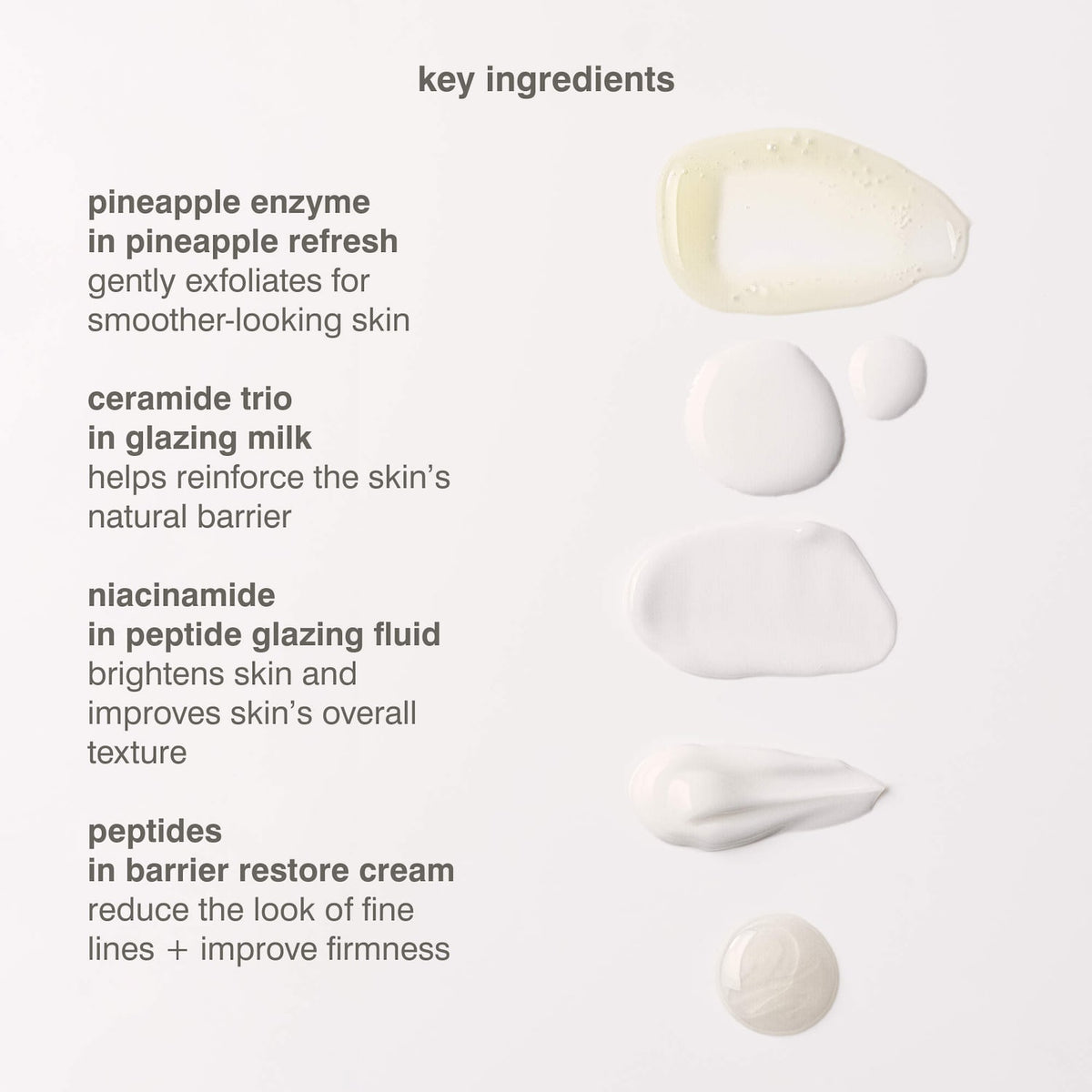 Rhode Mini Rhode Kit Glazed Skincare Essentials - SKU-2898575
