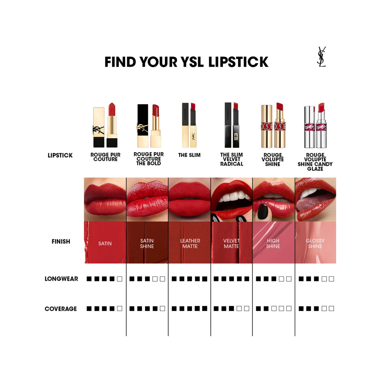 YSL Rouge Pur Couture Lipstick R1