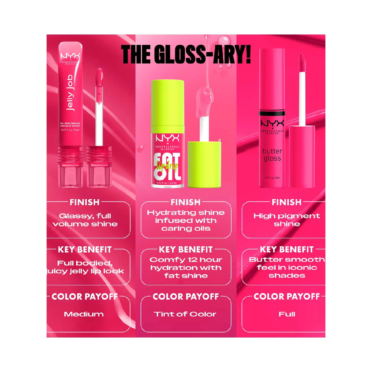 NYX Professional Makeup Jelly Job, Lip Gloss