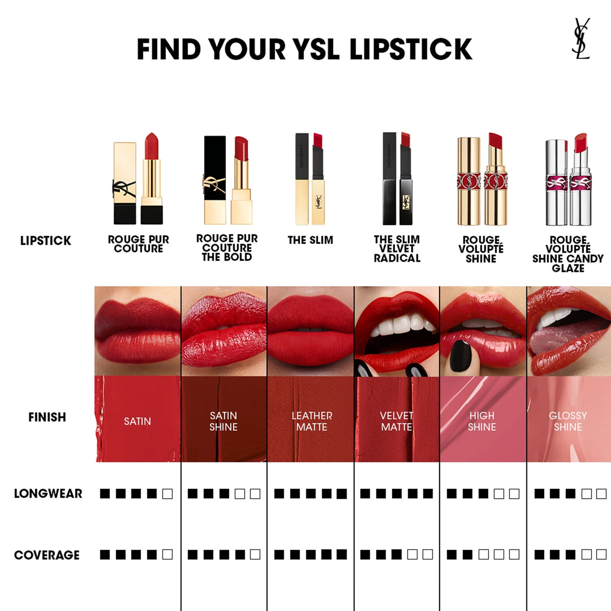 YSL Rouge Pur Couture Lipstick R1