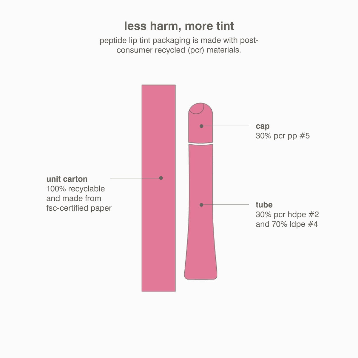 Rhode Peptide Lip Tint Nourishing Glaze - Ribbon - sheer pink