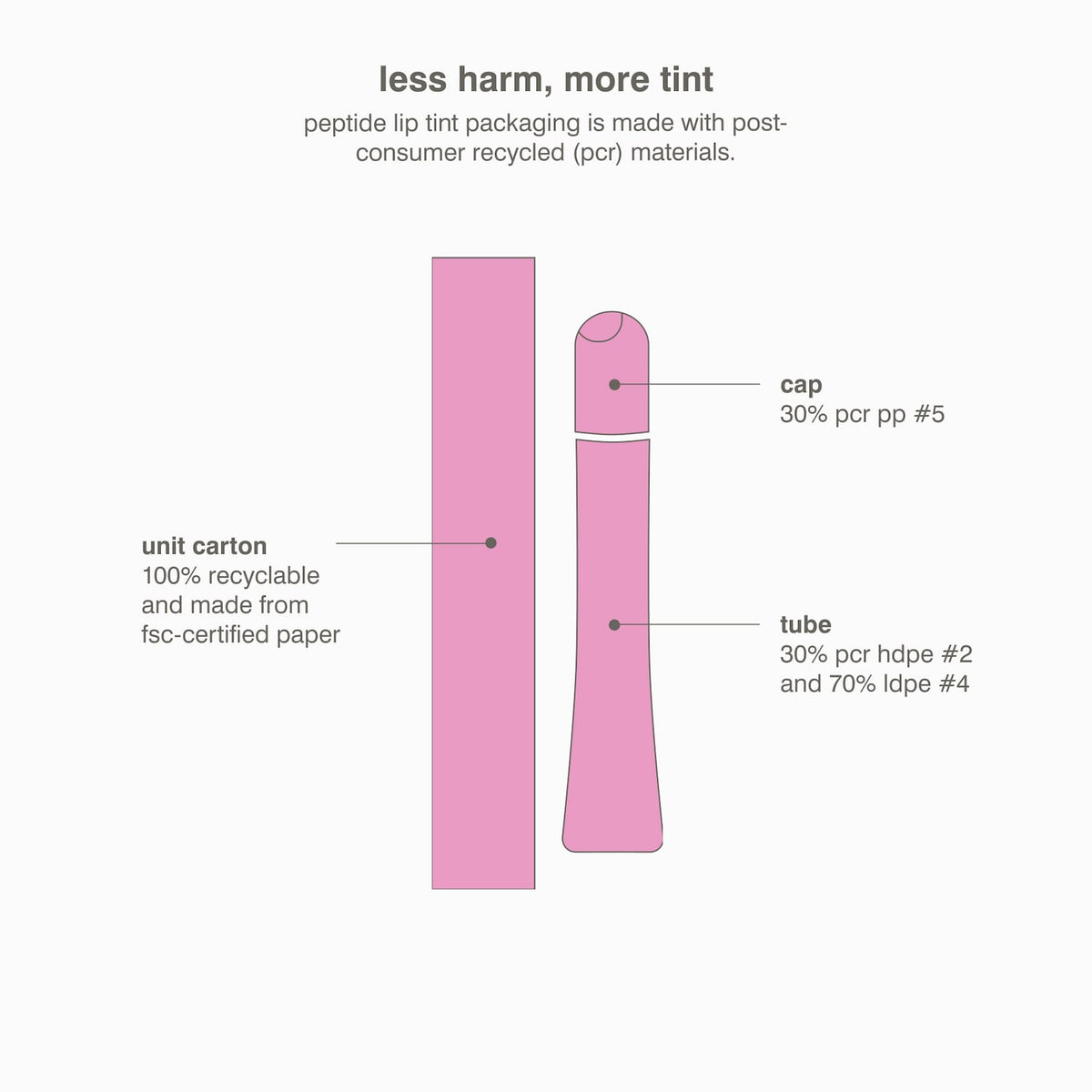Rhode Peptide Lip Tint Nourishing Glaze - Jelly Bean - shimmery sheer baby pink + sweet