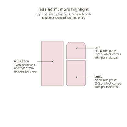 Rhode Highlight Milk Multipurpose Luminizer - 01