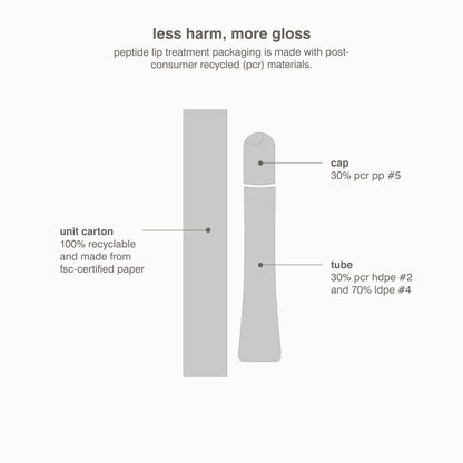 Rhode Peptide Lip Treatment Nourishing Glaze - 10 ml