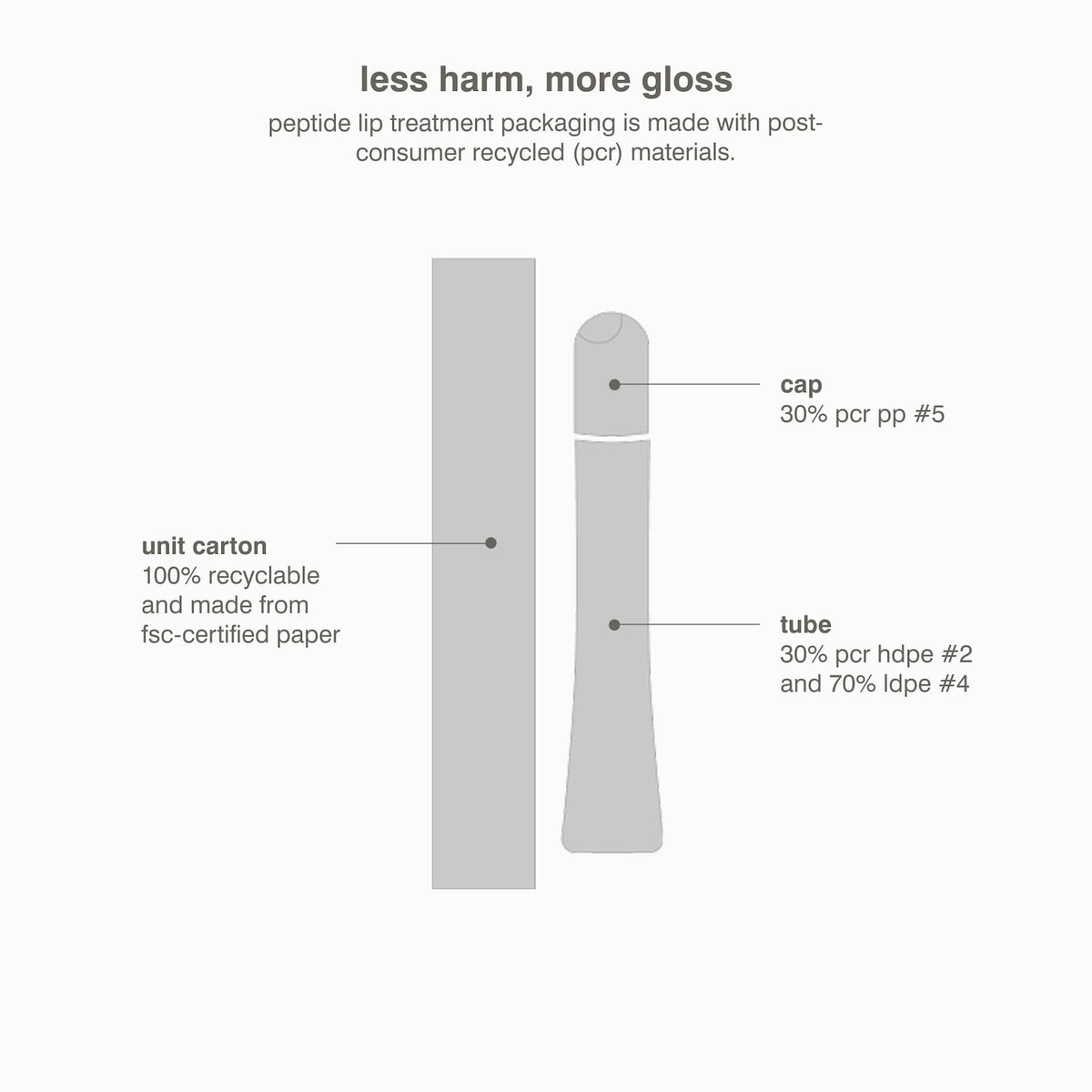 Rhode Peptide Lip Treatment Nourishing Glaze - 10 ml