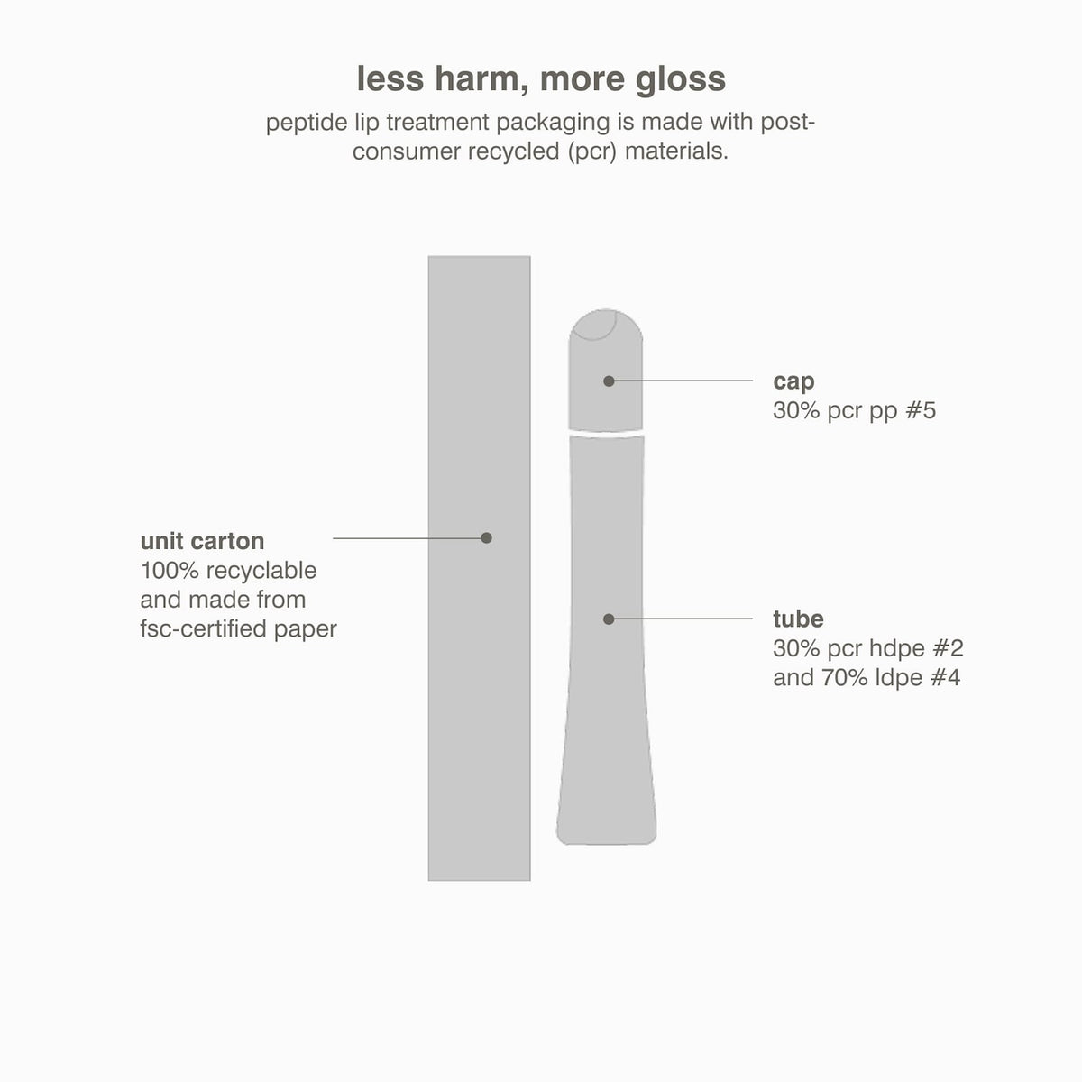 Rhode Peptide Lip Treatment Nourishing Glaze - 10 ml