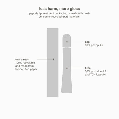 Rhode Peptide Lip Treatment Nourishing Glaze - 10 ml